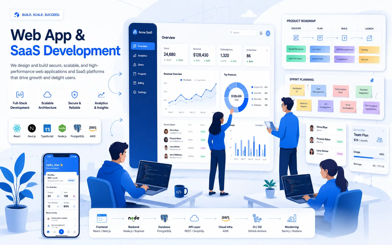 Custom web application and SaaS platform development illustration